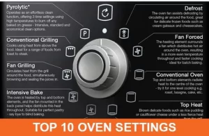 theovenguy.com.au--oven setting